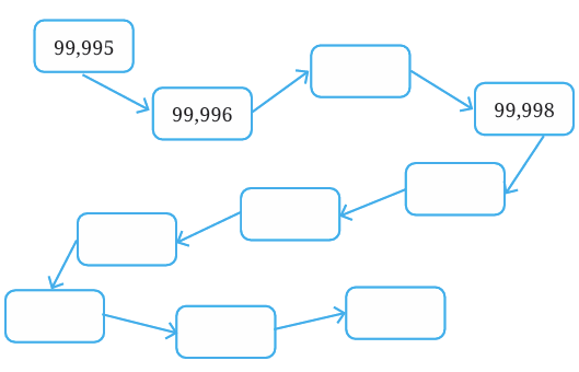 calculation