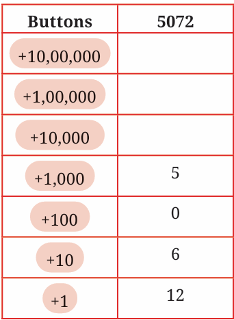 calculation