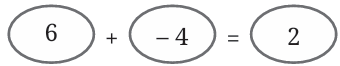 calculation