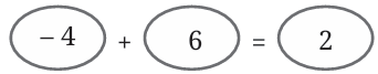 calculation