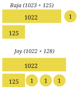 calculation