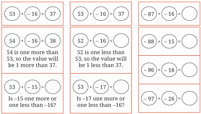 calculation