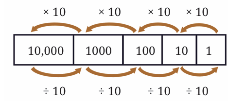 calculation