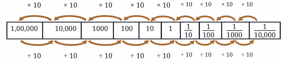 calculation