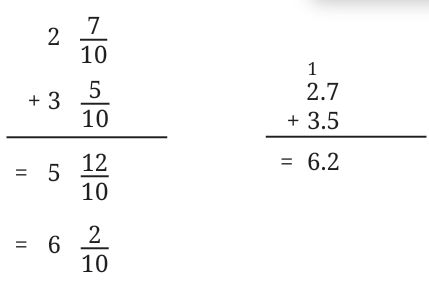 calculation