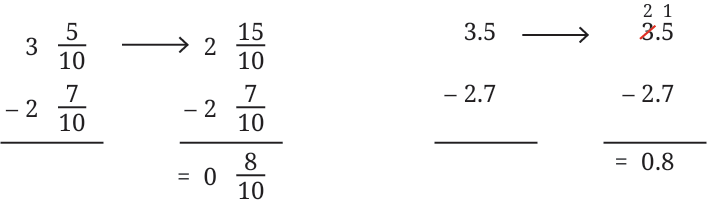 calculation