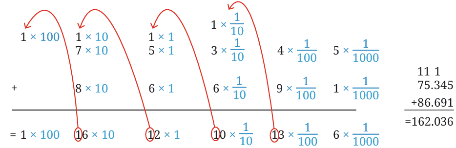 calculation