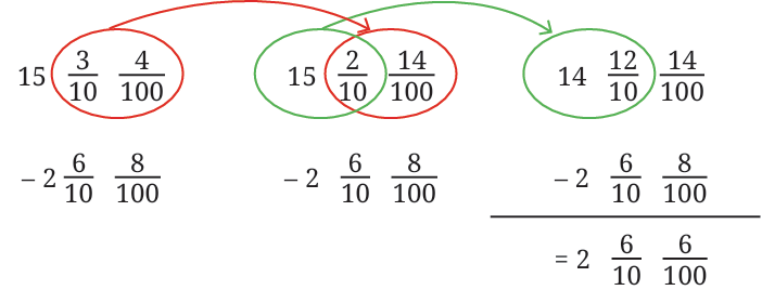 calculation