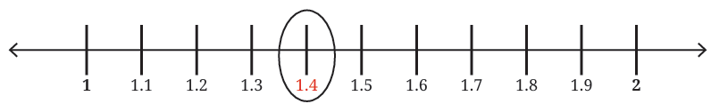 calculation
