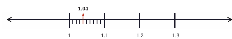 calculation