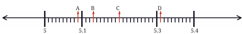 calculation