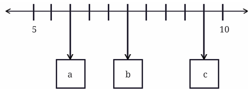 calculation
