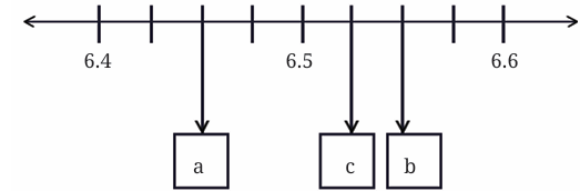 calculation