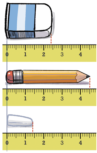 calculation