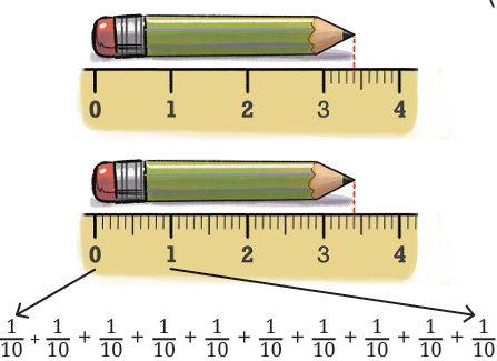 calculation