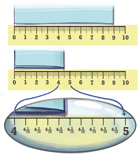 calculation