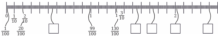 calculation