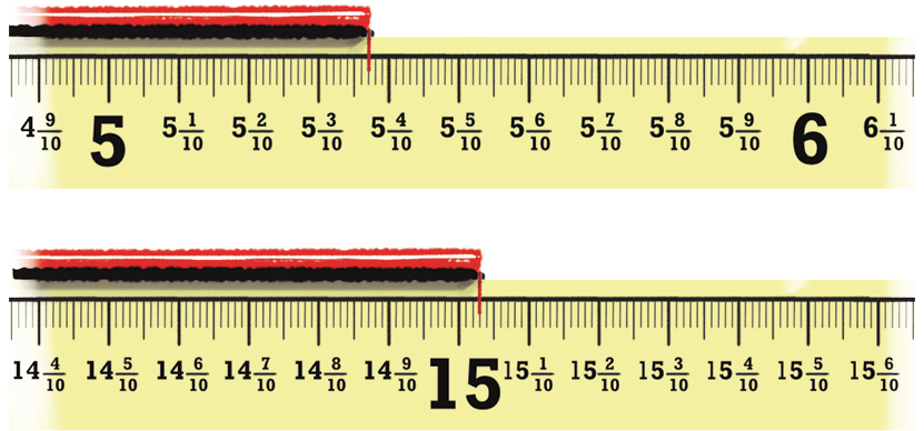calculation
