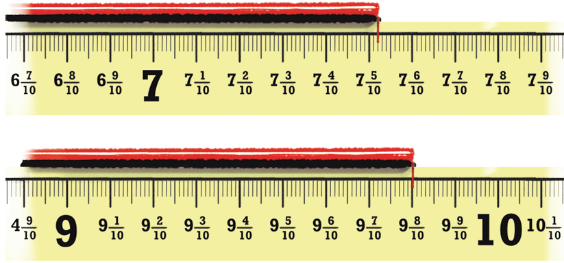 calculation
