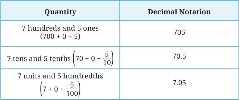 calculation