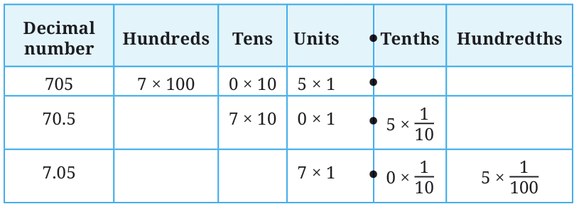 calculation