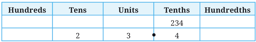 calculation