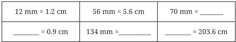 calculation