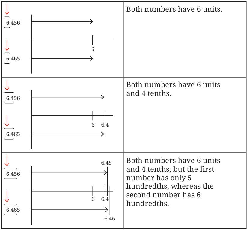calculation