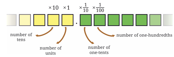 calculation
