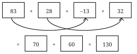 calculation