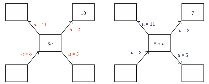 calculation