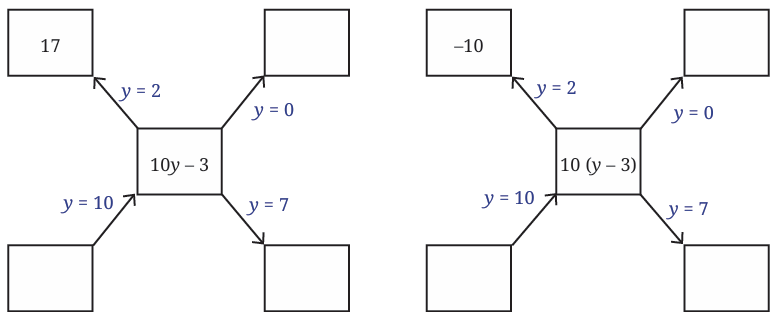 calculation