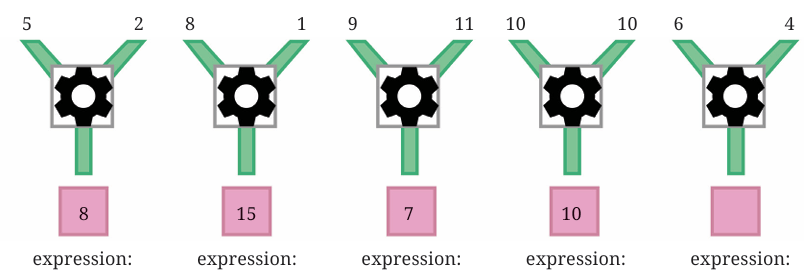 calculation