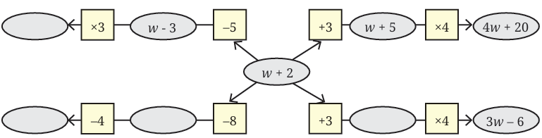 calculation