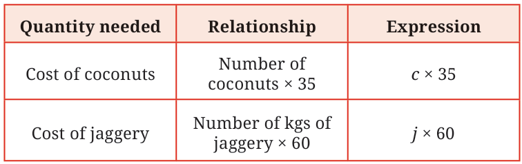 calculation