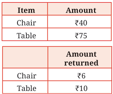 calculation