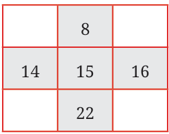 calculation