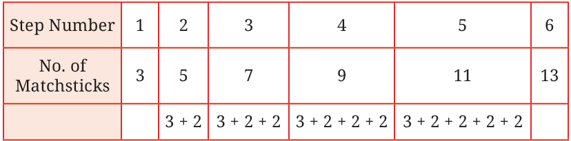 calculation