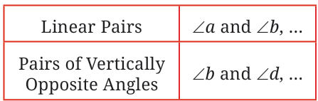 calculation