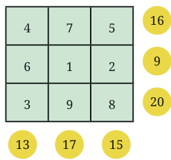 calculation