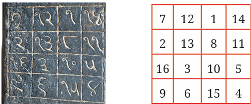 calculation
