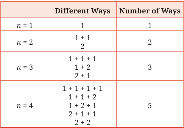 calculation