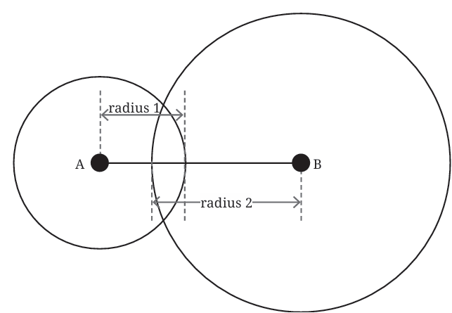 calculation