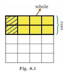 calculation