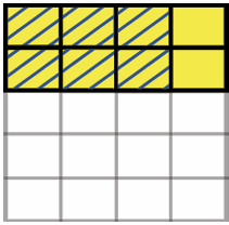 calculation