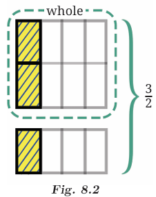calculation