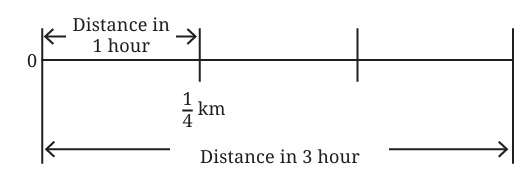 calculation