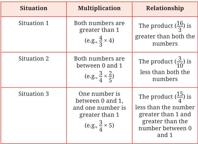calculation