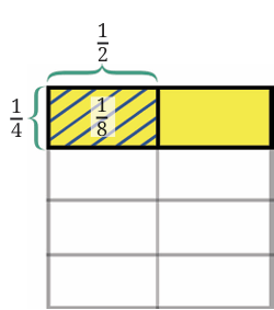 calculation