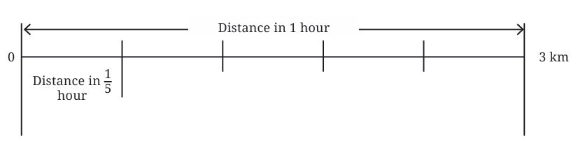 calculation